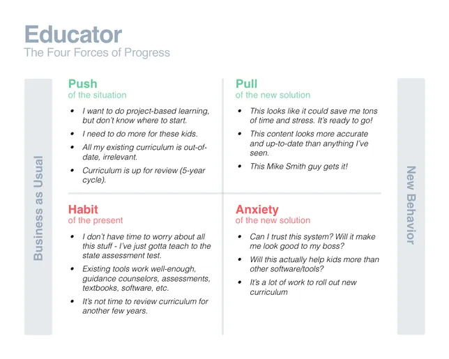 Four Forces Diagram, Educator